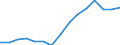 Indicator: Housing Inventory: Active Listing Count: eted an Associate's Degree or Higher (5-year estimate) in Cortland County, NY