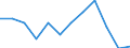 Indicator: Housing Inventory: Active Listing Count: Level (5-year estimate) in Cortland County, NY