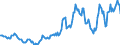 Indicator: Housing Inventory: Average Listing Price: in Cortland County, NY