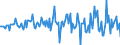 Indicator: Housing Inventory: Average Listing Price: Month-Over-Month in Cortland County, NY