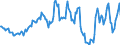 Indicator: Housing Inventory: Average Listing Price: Year-Over-Year in Cortland County, NY