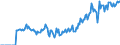 Indicator: Market Hotness:: Demand Score in Cortland County, NY