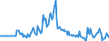 Indicator: Market Hotness:: Listing Views per Property in Cortland County, NY