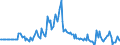 Indicator: Market Hotness:: Median Days on Market in Cortland County, NY