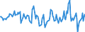 Indicator: Market Hotness:: Median Days on Market in Cortland County, NY