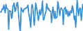 Indicator: Market Hotness:: Median Days on Market Versus the United States in Cortland County, NY