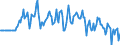 Indicator: Market Hotness:: Median Days on Market Versus the United States in Cortland County, NY