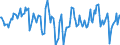 Indicator: Market Hotness:: Median Days on Market Day in Cortland County, NY
