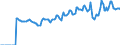 Indicator: Market Hotness:: Median Listing Price in Cortland County, NY