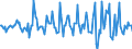 Indicator: Market Hotness:: Median Listing Price in Cortland County, NY