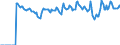 Indicator: Market Hotness:: Median Listing Price Versus the United States in Cortland County, NY