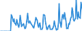 Indicator: Market Hotness:: Supply Score in Cortland County, NY