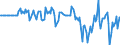 Indicator: Market Hotness: Hotness Rank in Cortland County, NY: 