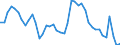 Indicator: Unemployed Persons in Cortland County, NY: 