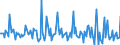 Indicator: Market Hotness: Page View Count per Property: in Cortland County, NY