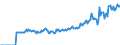 Indicator: Market Hotness: Page View Count per Property: Versus the United States in Cortland County, NY