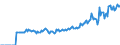 Indicator: Market Hotness: Listing Views per Property: in Cortland County, NY