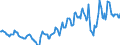 Indicator: Housing Inventory: Median: Listing Price in Cortland County, NY