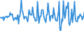 Indicator: Housing Inventory: Median: Listing Price Month-Over-Month in Cortland County, NY