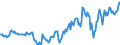 Indicator: Housing Inventory: Median: Listing Price per Square Feet in Cortland County, NY