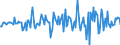 Indicator: Housing Inventory: Median: Listing Price per Square Feet Month-Over-Month in Cortland County, NY