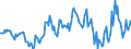 Indicator: Housing Inventory: Median: Listing Price per Square Feet Year-Over-Year in Cortland County, NY