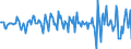 Indicator: Housing Inventory: Median: Home Size in Square Feet Month-Over-Month in Cortland County, NY