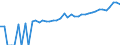 Indicator: 90% Confidence Interval: Upper Bound of Estimate of Median Household Income for Cortland County, NY