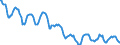 Indicator: Housing Inventory: Active Listing Count: in Dutchess County, NY
