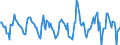 Indicator: Housing Inventory: Active Listing Count: Month-Over-Month in Dutchess County, NY