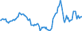 Indicator: Housing Inventory: Active Listing Count: Year-Over-Year in Dutchess County, NY