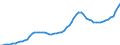 Indicator: Housing Inventory: Active Listing Count: Dutchess County, NY