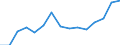 Indicator: Housing Inventory: Active Listing Count: r Dutchess County, NY