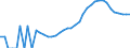 Indicator: Housing Inventory: Active Listing Count: unty, NY