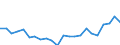 Indicator: Housing Inventory: Active Listing Count: y, NY