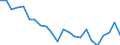 Indicator: Housing Inventory: Active Listing Count: utchess County, NY
