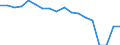 Indicator: Housing Inventory: Active Listing Count: enses Known to Law Enforcement in Dutchess County, NY (DISCONTINUED)