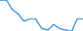 Indicator: Housing Inventory: Active Listing Count: r Dutchess County, NY