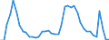 Indicator: Housing Inventory: Active Listing Count: Y