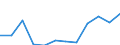 Indicator: Housing Inventory: Active Listing Count: year estimate) for Dutchess County, NY (DISCONTINUED)