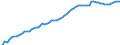 Indicator: Housing Inventory: Active Listing Count: NY