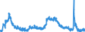 Indicator: Housing Inventory: Active Listing Count: Y