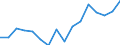 Indicator: Housing Inventory: Active Listing Count: g in Dutchess County, NY