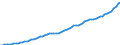Indicator: Housing Inventory: Active Listing Count: 