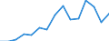 Indicator: Housing Inventory: Active Listing Count: as a Percentage of Households with Children (5-year estimate) in Dutchess County, NY