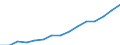 Indicator: Housing Inventory: Active Listing Count: eted an Associate's Degree or Higher (5-year estimate) in Dutchess County, NY