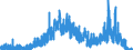 Indicator: Housing Inventory: Active Listing Count: ty, NY