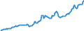 Indicator: Housing Inventory: Average Listing Price: in Dutchess County, NY