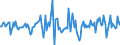 Indicator: Housing Inventory: Average Listing Price: Month-Over-Month in Dutchess County, NY