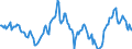 Indicator: Housing Inventory: Average Listing Price: Year-Over-Year in Dutchess County, NY